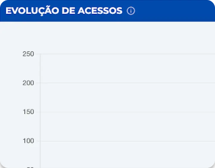 Elemento do Dashboard Elemento do Dashboard