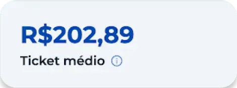 Elemento do Dashboard Elemento do Dashboard